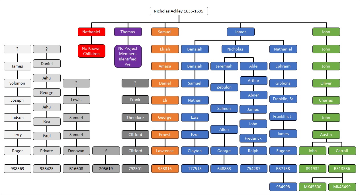 Ackley Family Genealogy A Report on the Status of the Ackley Surname