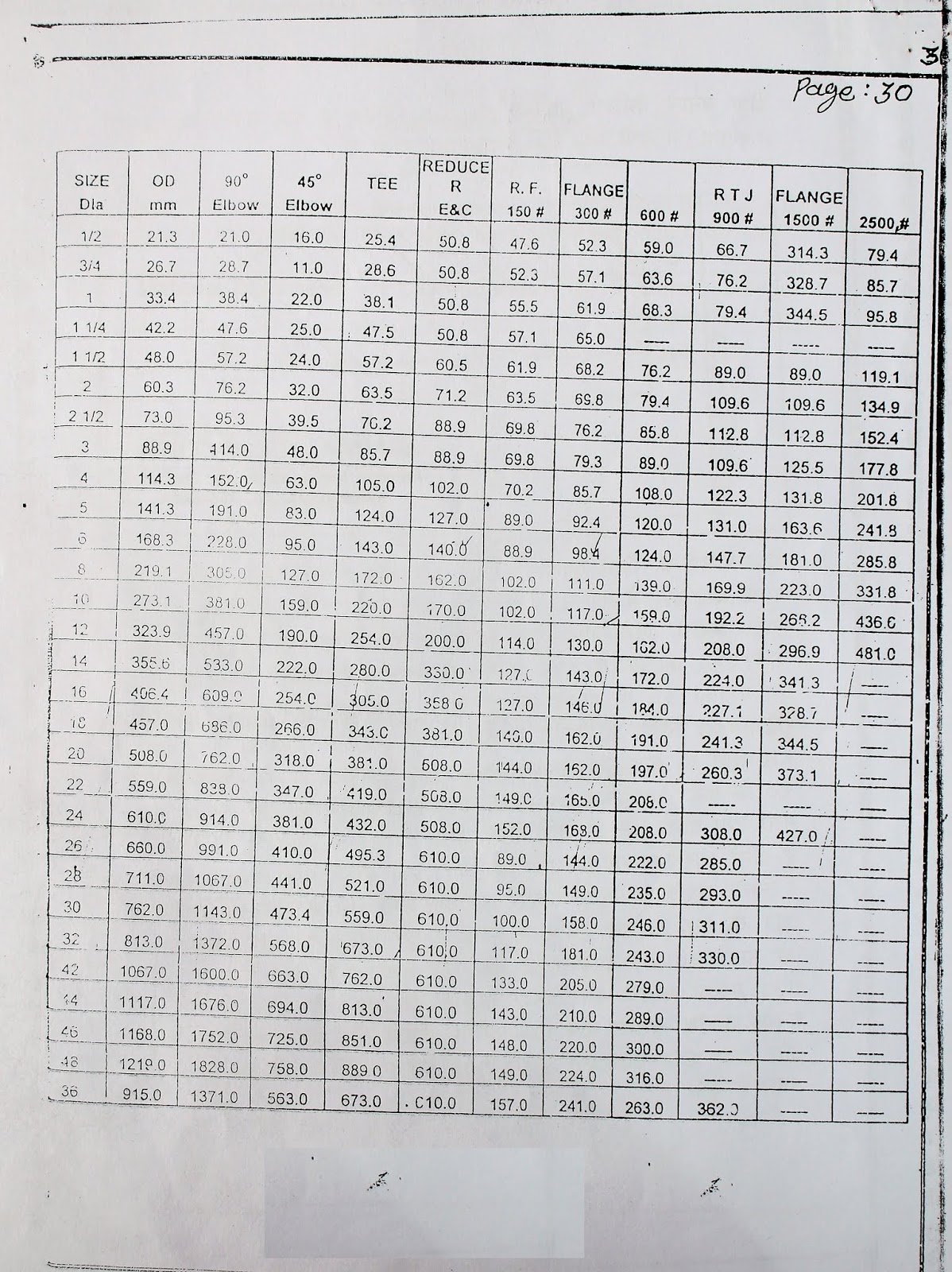 pipe fitter formula book pdf download pipe fitter Hindi book