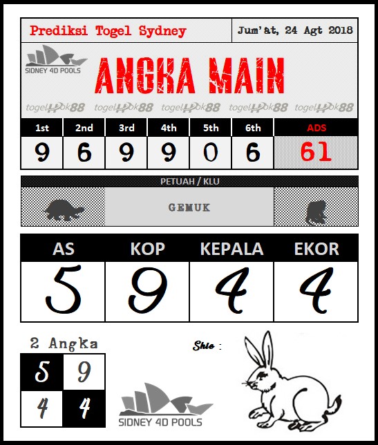 PREDIKSI SYDNEY POOLS 24 AGUSTUS 2018 Prediksi Togel Hari Ini