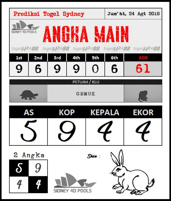 PREDIKSI SYDNEY POOLS 24 AGUSTUS 2018 Prediksi Togel Hari Ini