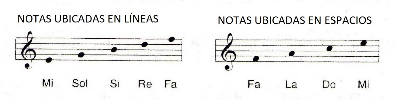 Escribiendo estas notas juntas en el pentagrama y agregando las de las ...