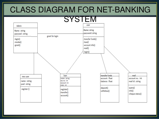 assignment on internet banking