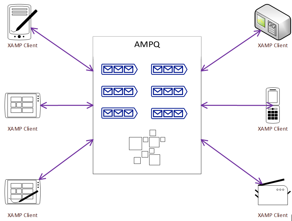 A glance in IoT protocols