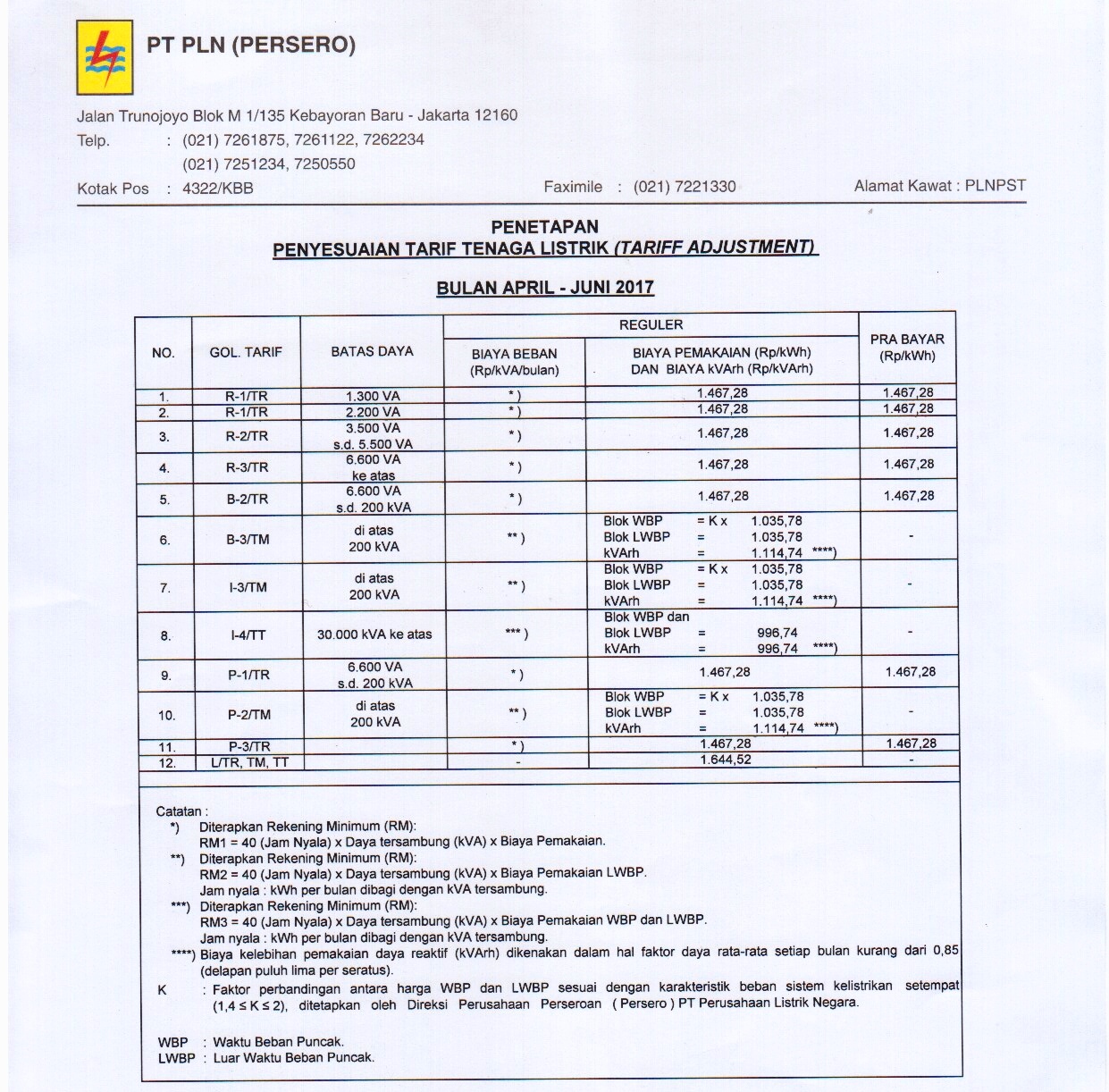 Cara Mudah Pengaduan Dan Keluhan Pelanggan Listrik Pln
