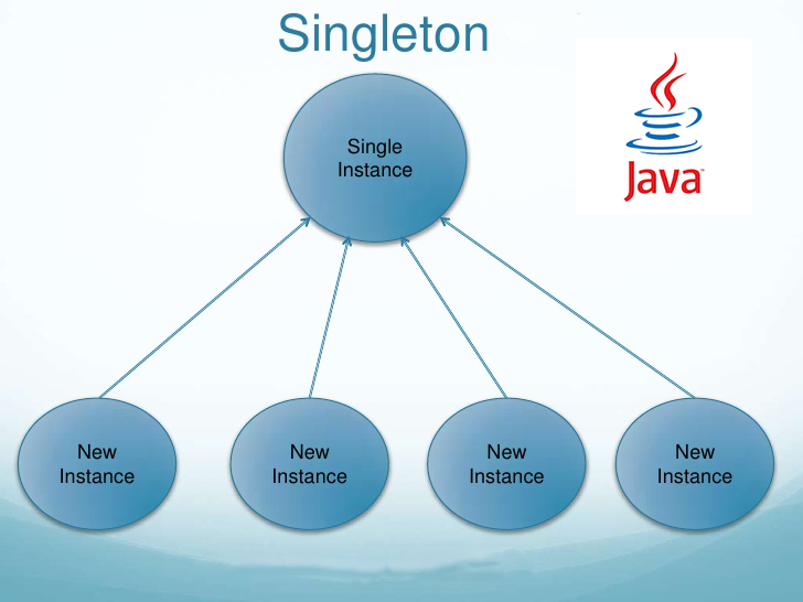 Java Singletons using enum type (The best method for making Singletons