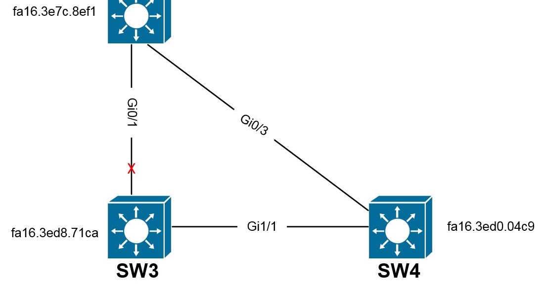 Network Playroom Lab BPDU Guard, BPDU Filter