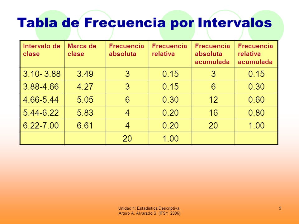 Estadística y Probabilidad Digital Modelos de tablas estadísticas