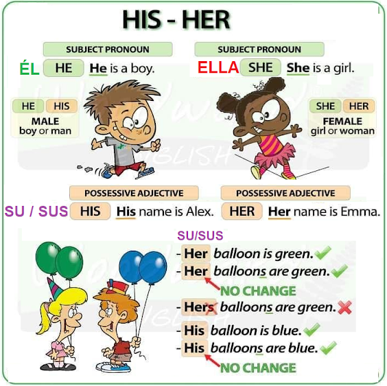 TEACHER ANNI: Unit 3: HIS or HER