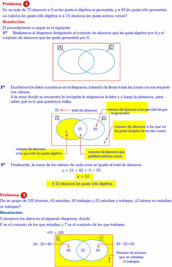 DIAGRAMAS DE VENN EULER EJERCICIOS Y PROBLEMAS RESUELTOS PDF