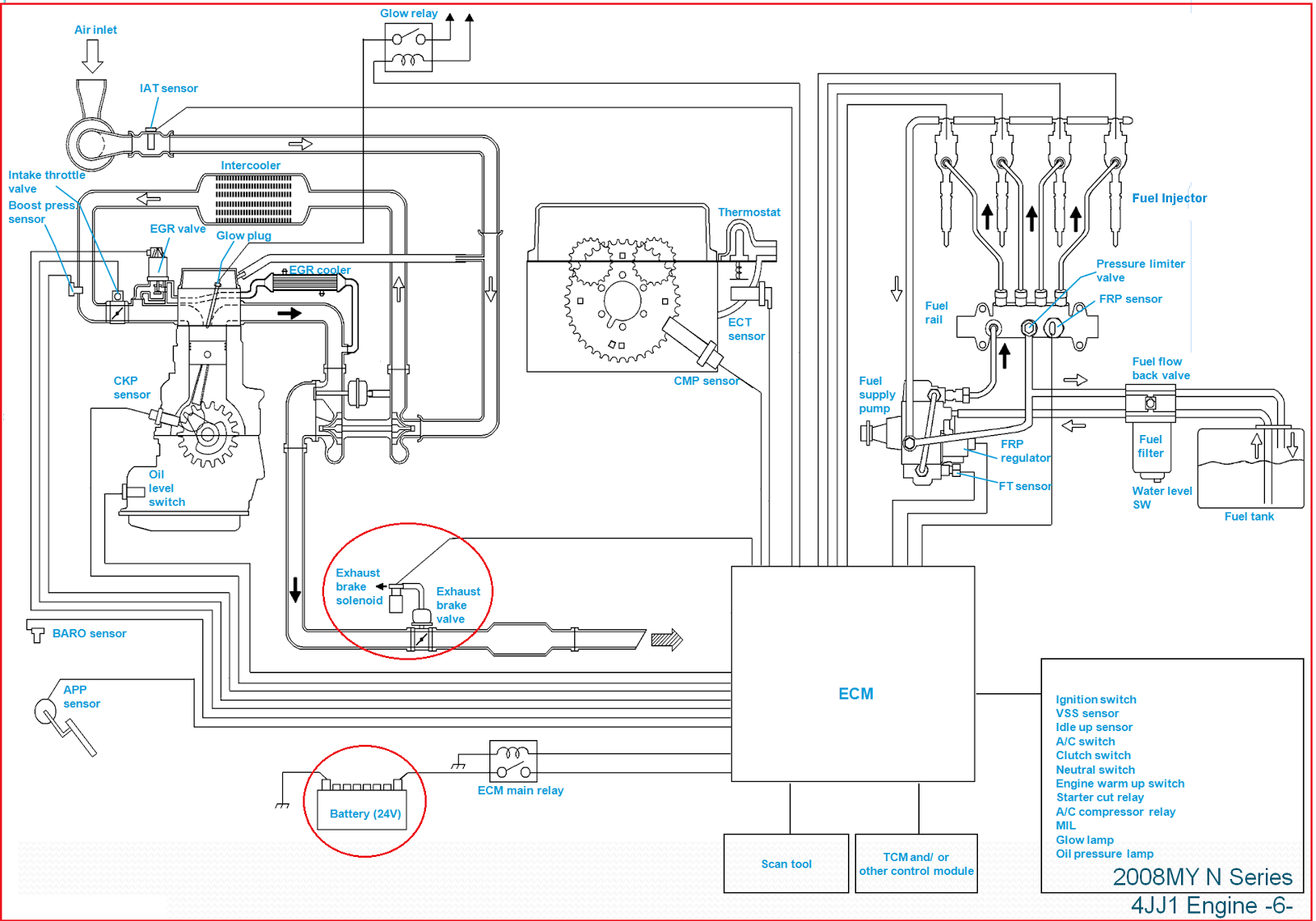 [DIAGRAM] Isuzu 4jj1 Engine Diagram - WIRINGSCHEMA.COM