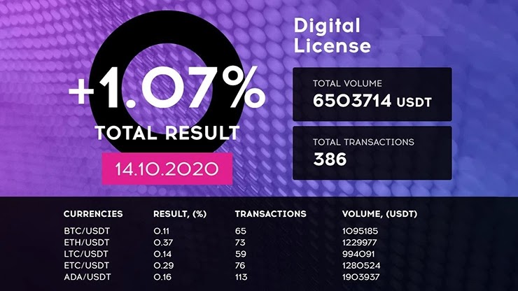 Ежедневный отчет от проекта QubitTech Ежедневный отчет от QubitTech