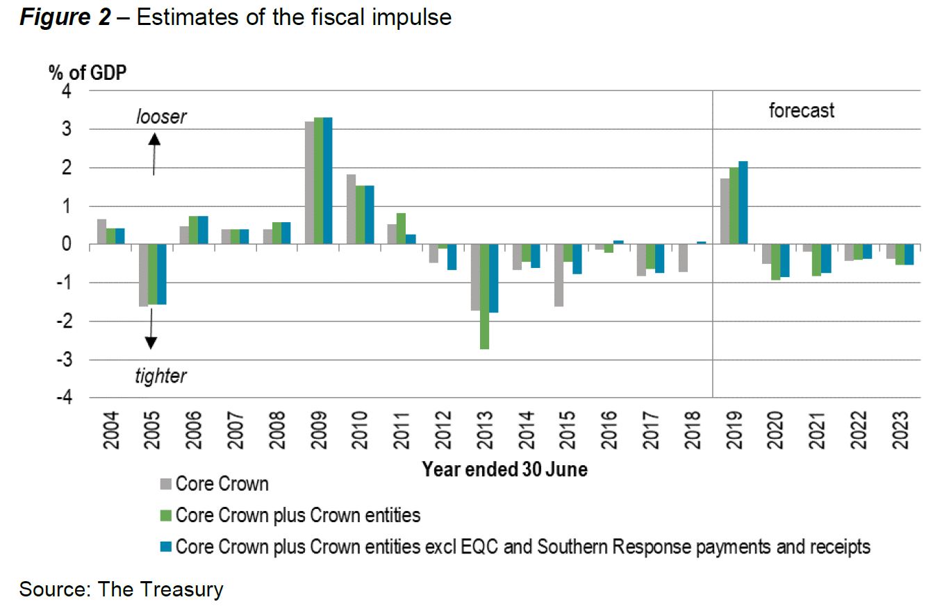 Economics New Zealand Are we ready?
