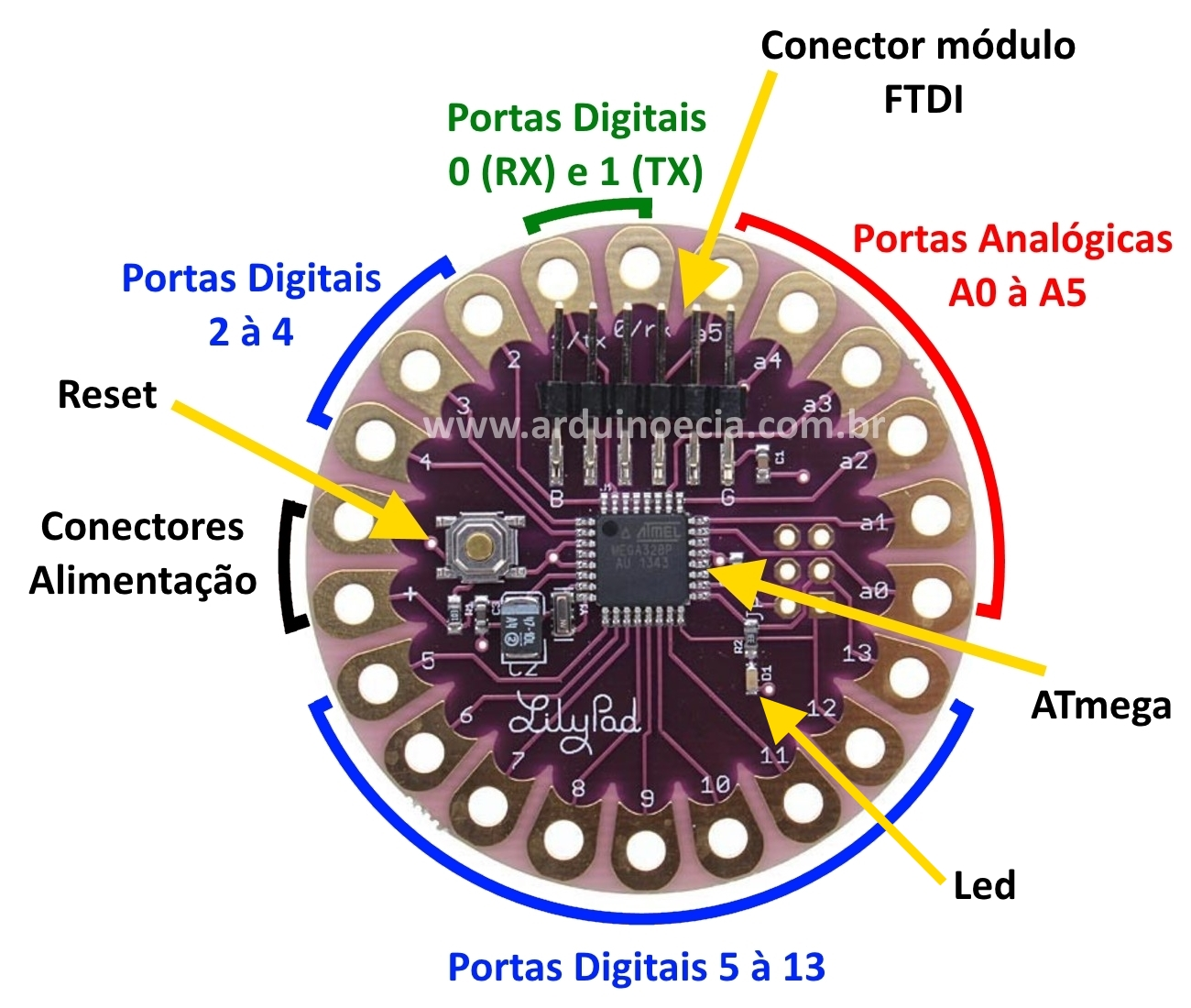 Arduino Lilypad Pinout Guide And Features Nerdytechy Riset