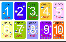 Actividades De Ingles Para Ninos De Primaria Los Numeros En