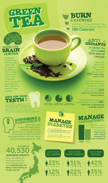 benefits and side effects of green tea