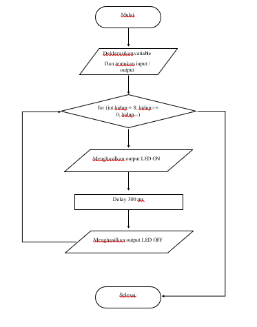 Blog Kuliah Teknik Elektro FT-UNAND: Tugas Pendahuluan Modul 1