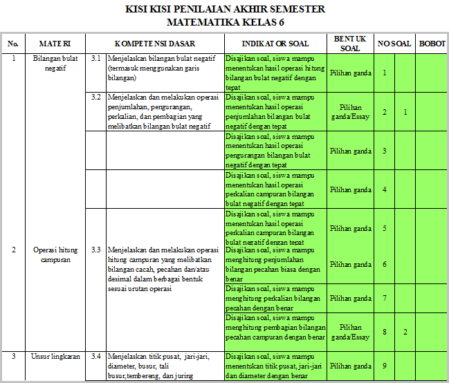 KisiKisi UAS/ PAS Matematika Kelas 6 SD Semester 1 K13