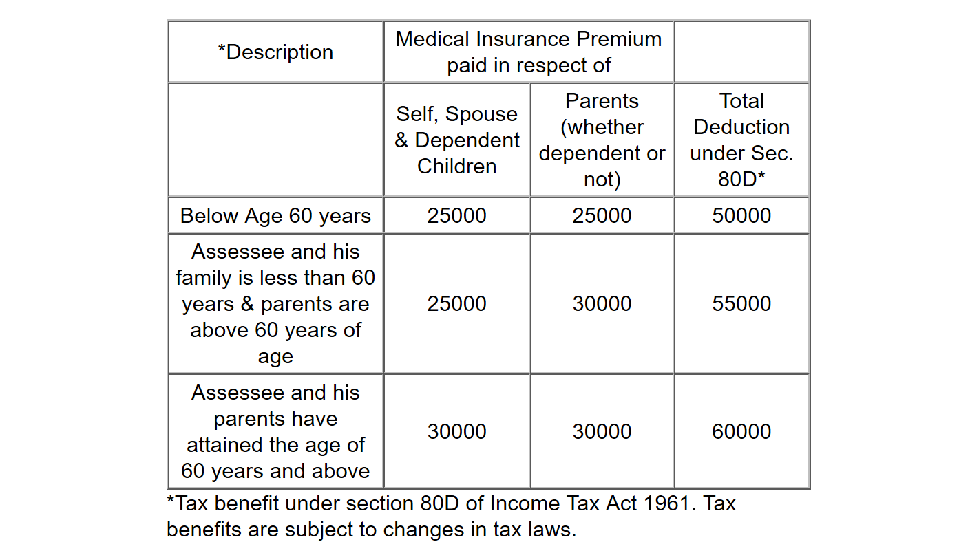 tax-benefit-of-buying-health-insurance-in-india-for-nri-section-80d