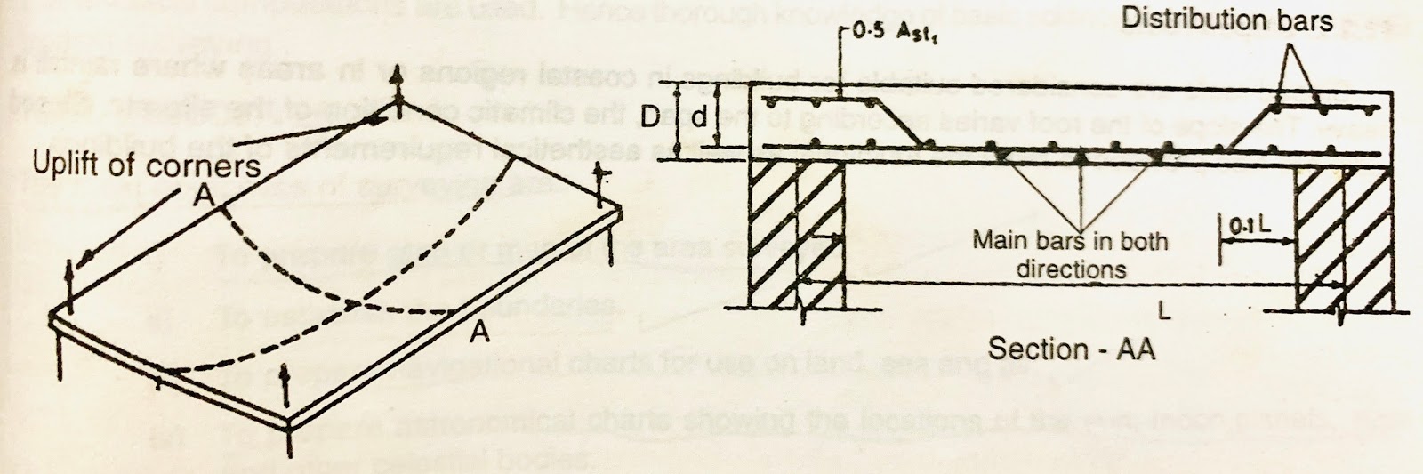 Structural Action of R.C.C Two-Way Slab