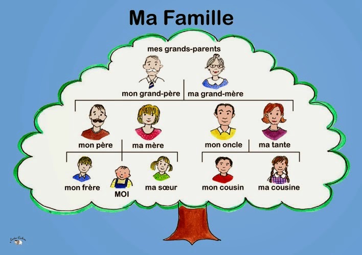 اسماء العائلة بالفرنسية مع صور تعليمية