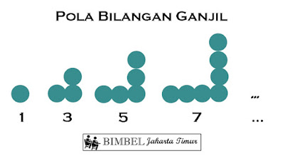 Macam Macam Pola Bilangan Bimbel Diah Jakarta Timur