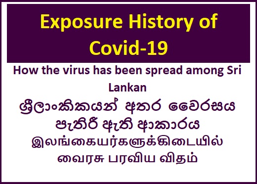 Exposure History of Covid-19 diagnosed cases of Sri Lanka (27.03.2020)