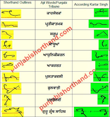 13-january-2021-ajit-tribune-shorthand-outlines