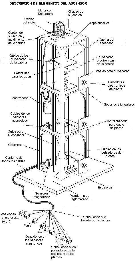PROYECTOS DE ELECTRÓNICA INDUSTRIAL: Proyecto Ascensor de 3 Pisos + LCD