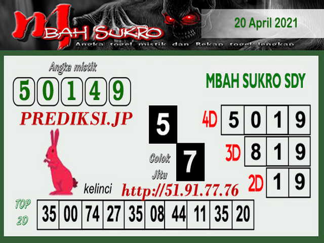 PREDIKSI togel sydney