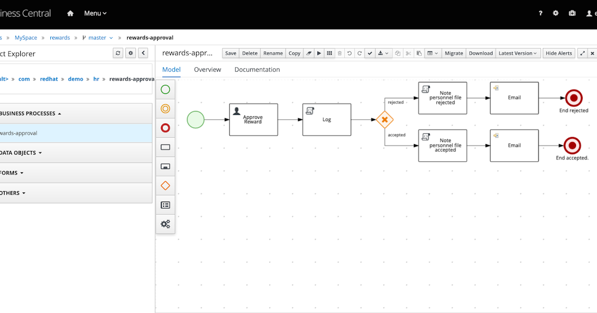 Eric D. Schabell: CodeReady Containers - Getting Started with HR ...