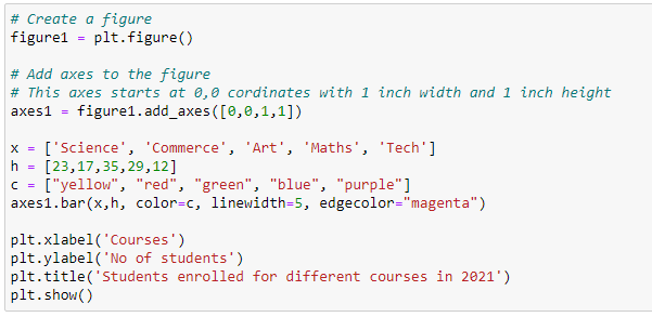 Python3 Matplotlib Bar Graphs with Pyplot Module - Part 1
