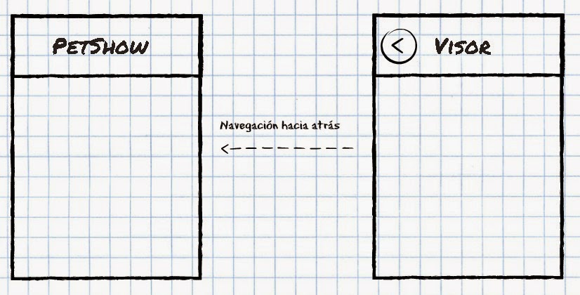 Navegación a través del Up Button