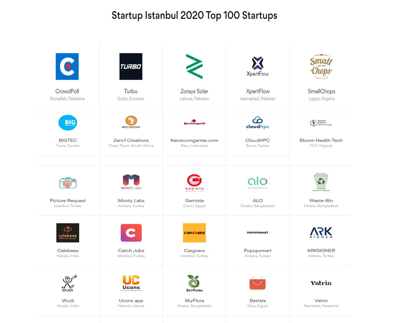 Где 100 стартапов. 100 Стардропов. Событие 100 стардропов.