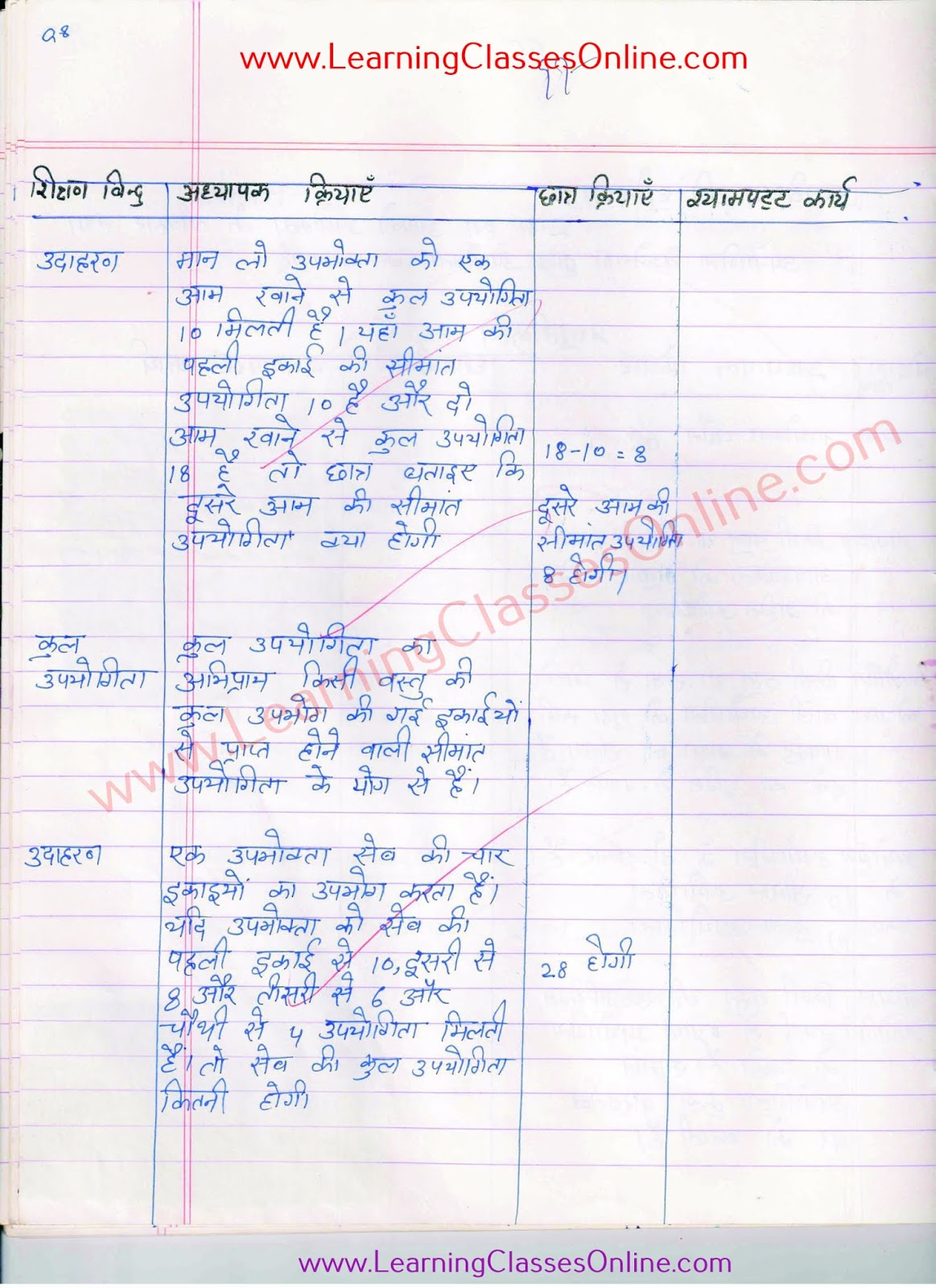 upbhokta ka vyavyar lesson plan in hindi for class 12