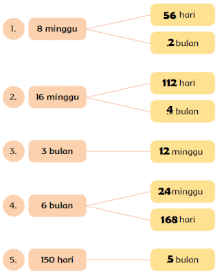 coba isikan jawabanmu pada gambar berikut halaman 208 www.simplenews.me