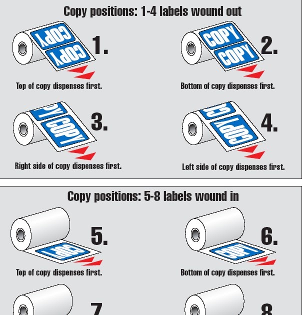 Beyond Label What are the roll copy positions and how do they affect me?