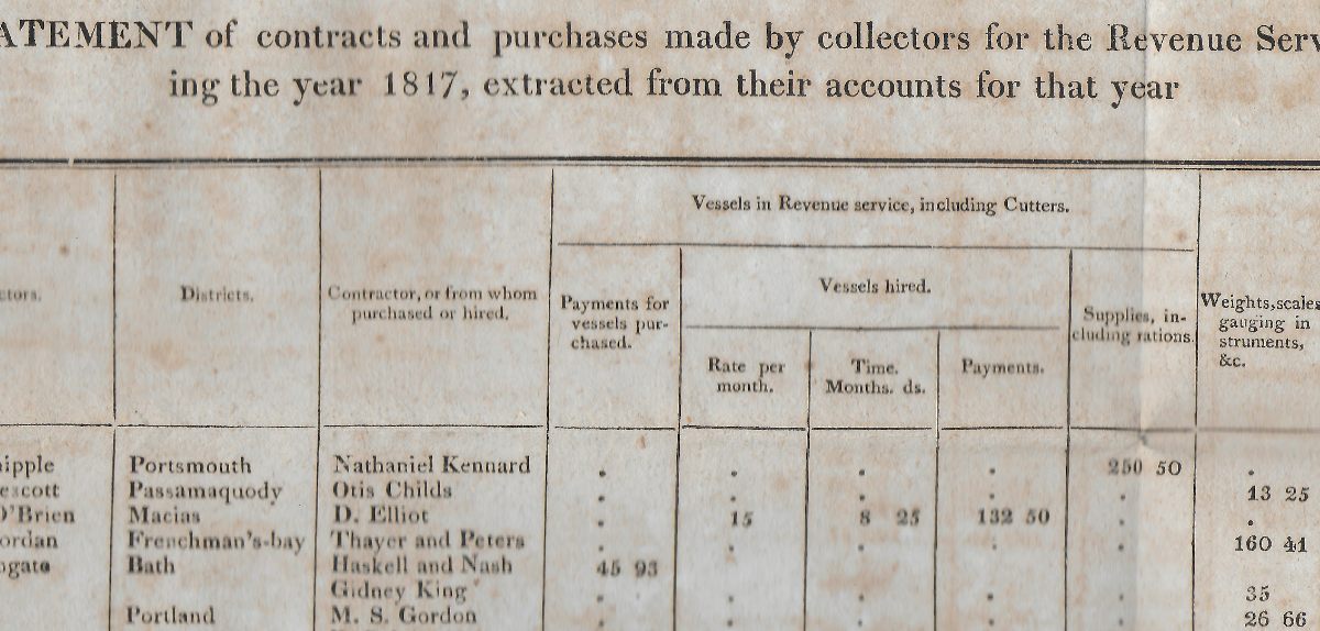 Heirlooms Reunited 1817/1818 Maine Customs Offices extracted from 1819