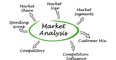 digital marketing Marketing analisis