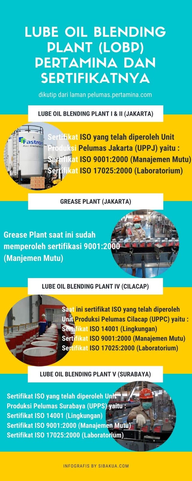 profil oli pertamina