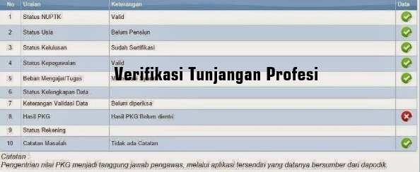 Cara Cek Info PTK di GTK Tahun 2016/2017 Lengkap