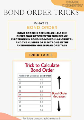 Bond order tricks, bond order tips