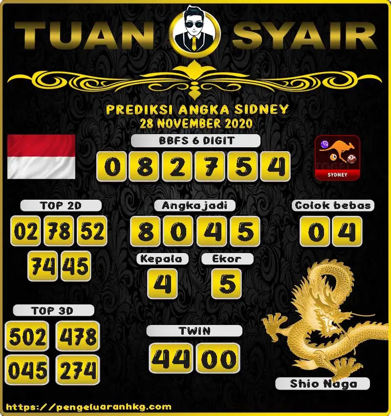 Bocoran Langit Sidney Sabtu Archives Prediksi Master Togel Hari Ini Singapura Hongkong Sidney Jp