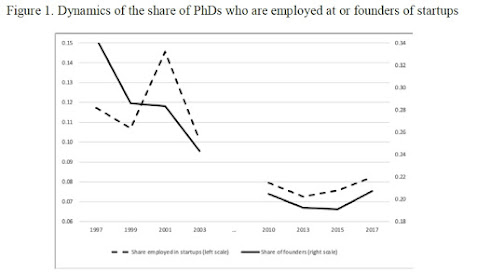 How the US Start-Up Industry is Faltering