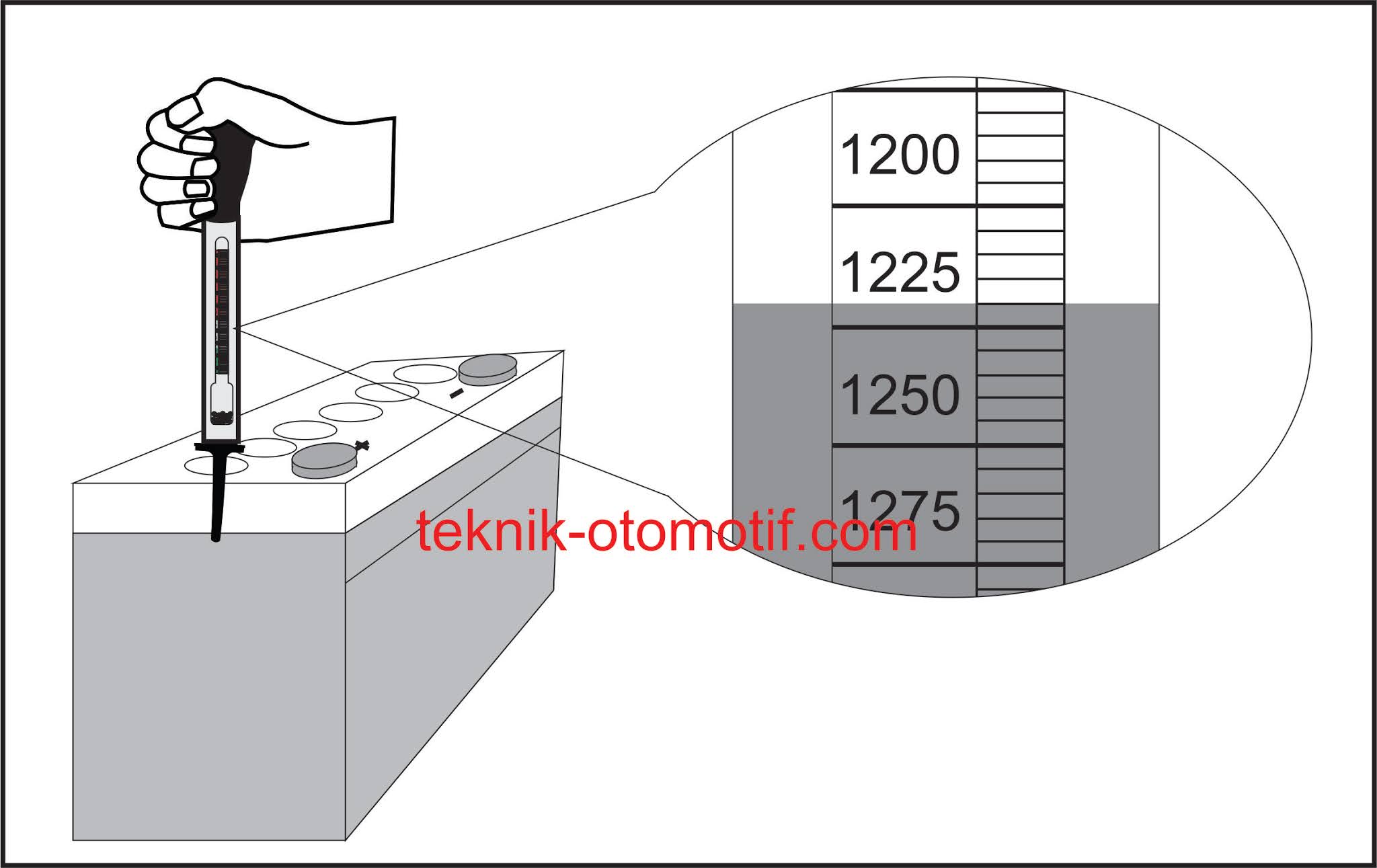 Cara Membaca Hydrometer Teknik Otomotif Com