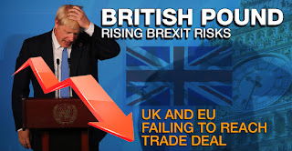 Rising Brexit Risks for British Pound as the UK and EU failing to reach trade deal Rising Brexit Risks for British Pound as the UK and EU failing to reach trade deal