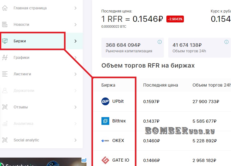 Список бирж на Neironix