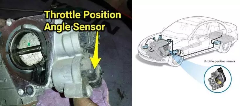 Bad throttle position sensor All About Auto