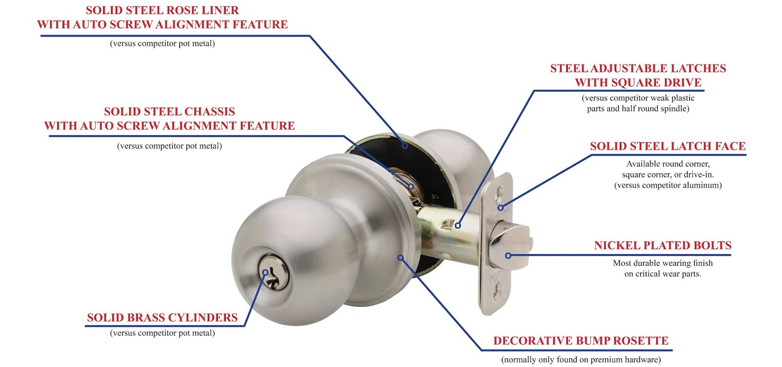 Copper Creek BK2030SS Ball Privacy Door Knob, Satin Stainless