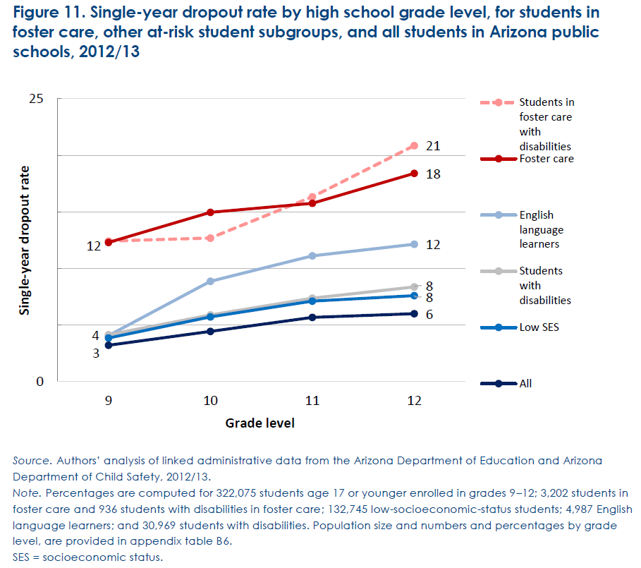 Yes, "It Takes a Village to Raise a Child", but First, "It Takes a Family"