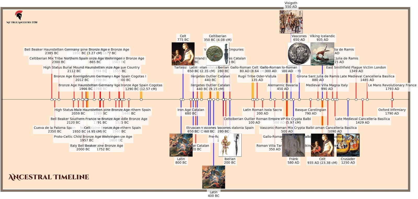 timeline100samples.jpeg